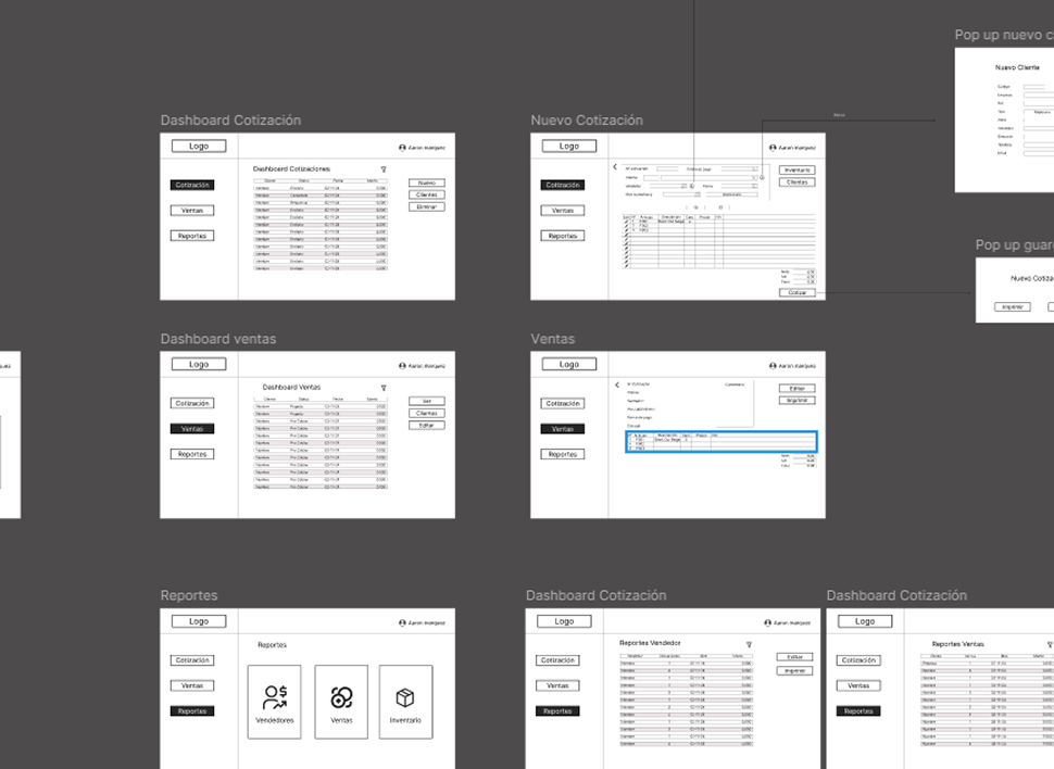 Objetivos del proyecto